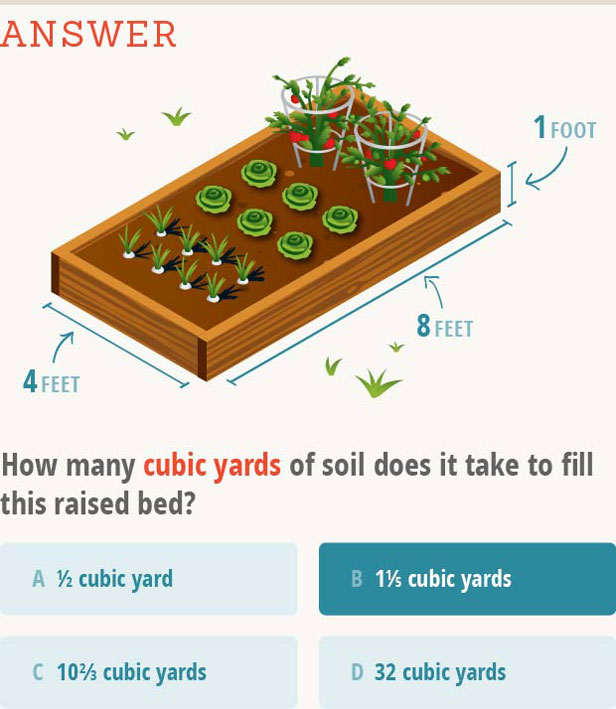Gardening By the Numbers: How to Calculate Cubic Feet and ...