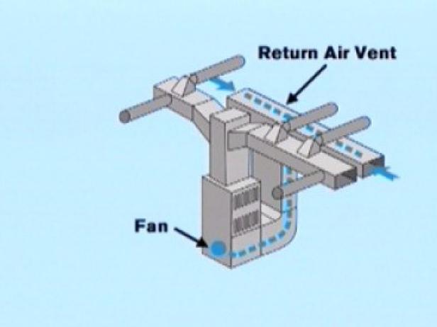 Can you install your own forced air furnace?