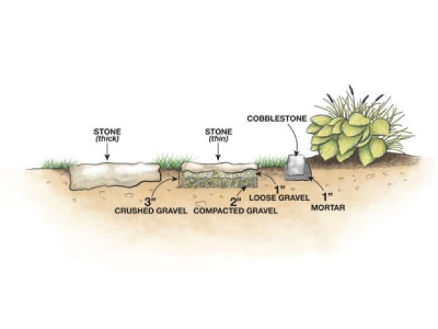 As outlined below, dig out about four-inches of soil for your gravel base depending on the thickness of each piece of flagstone.