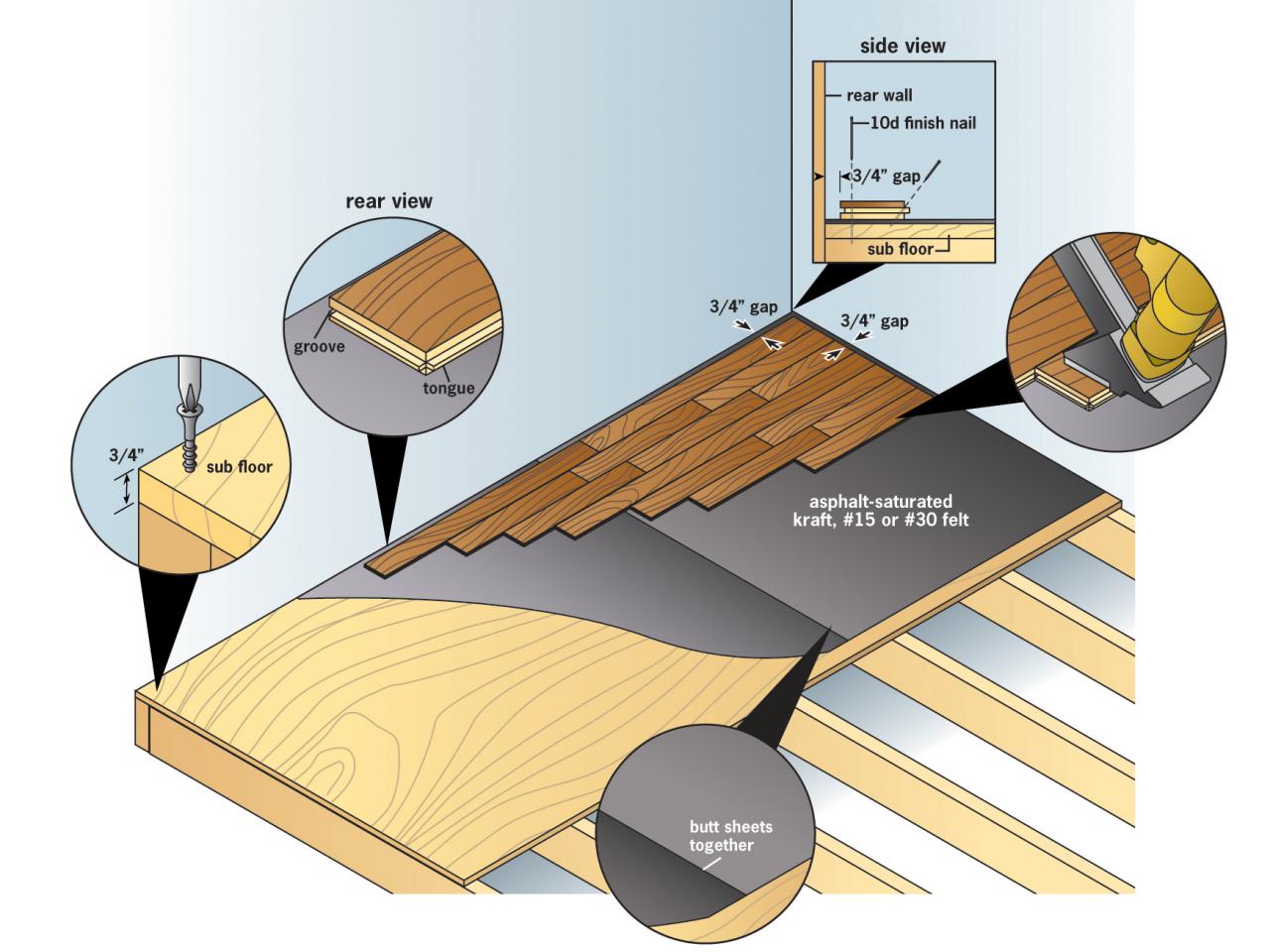 How to Install Prefinished SolidHardwood Flooring howtos DIY