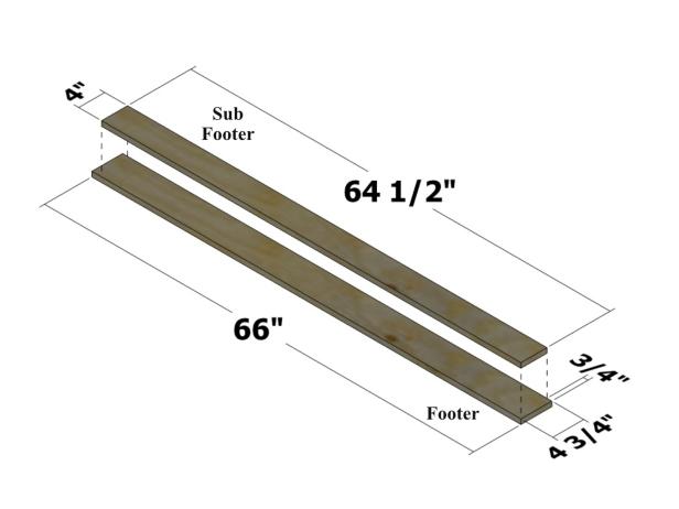 Position the sub footer flush against one edge and centered (3/4 inch from the ends) on the footer.