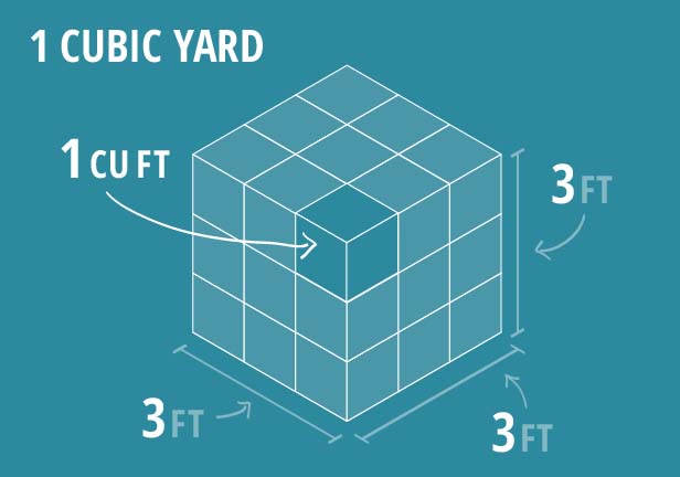 Gardening By the Numbers: How to Calculate Cubic Feet and Cubic Yards