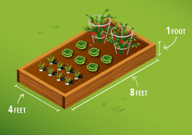 Gardening By the Numbers: How to Calculate Cubic Feet and ...