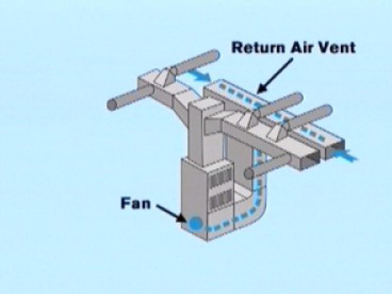 Hvac Install An Air Supply Line And A Cold Air Return How Tos Diy