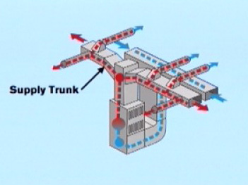 heat pump duct work heat pump duct work