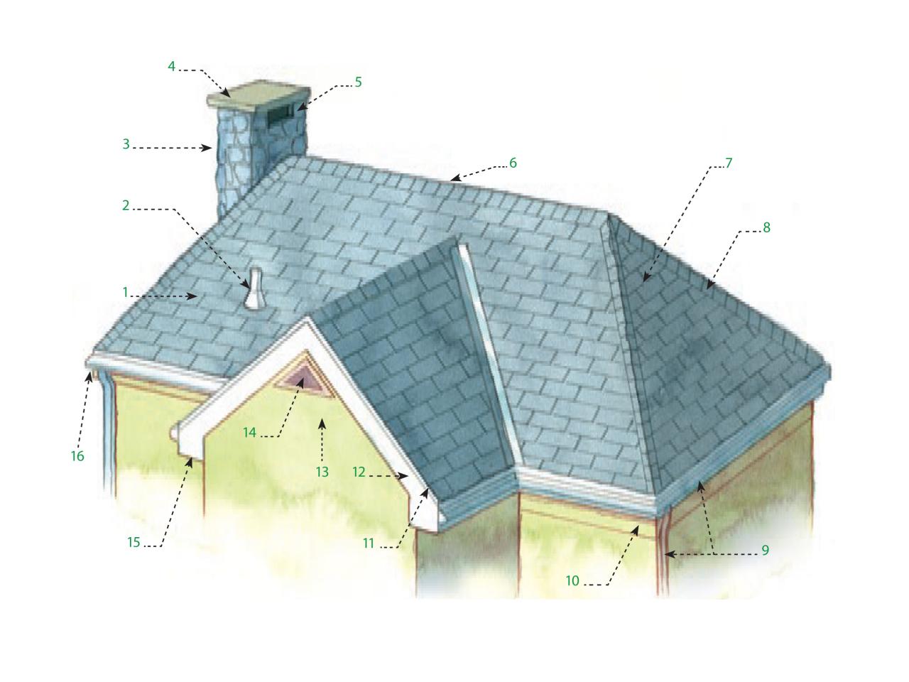 Anatomy of a Roof | DIY