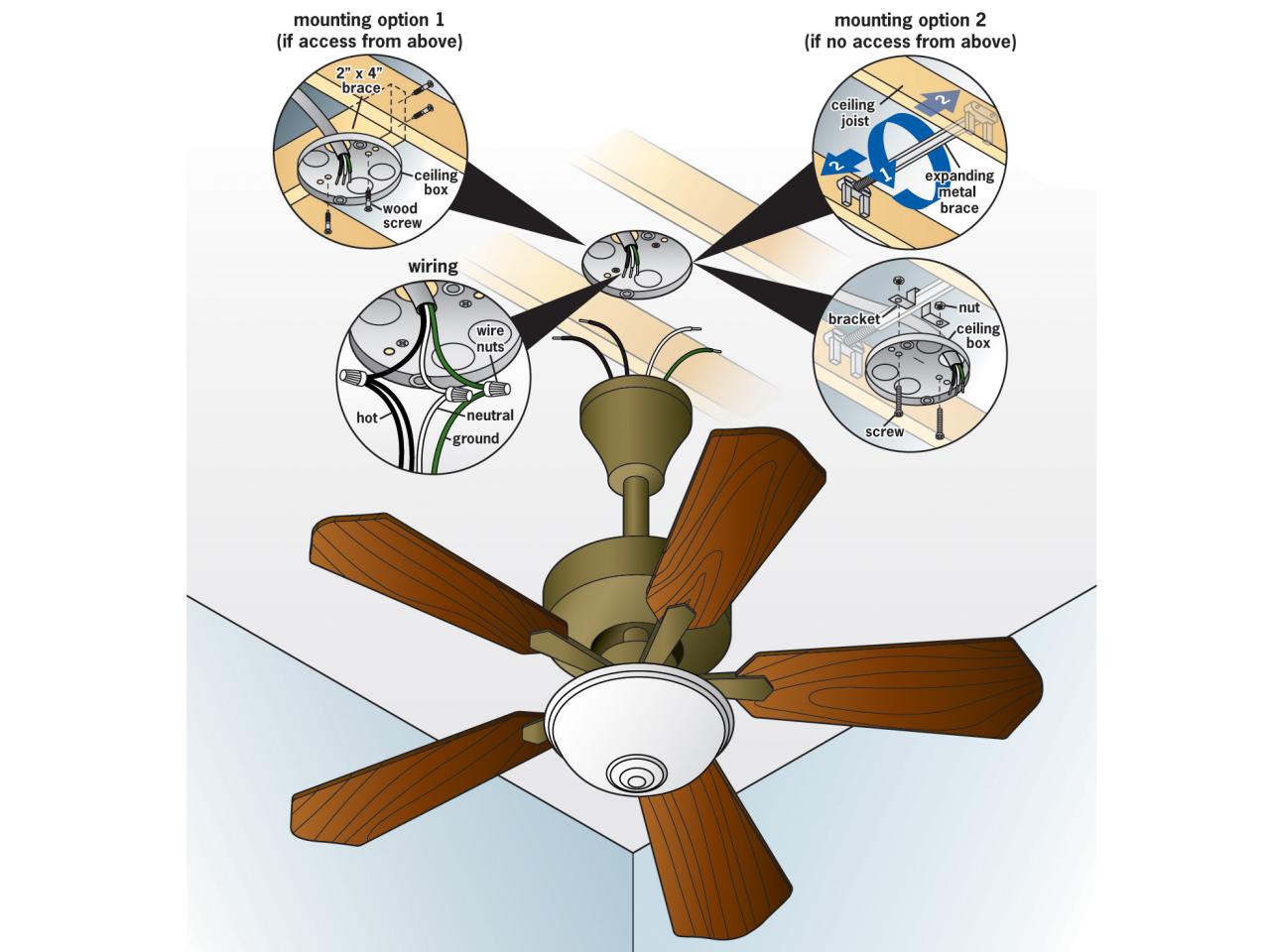 How To Replace A Light Fixture With A Ceiling Fan How Tos