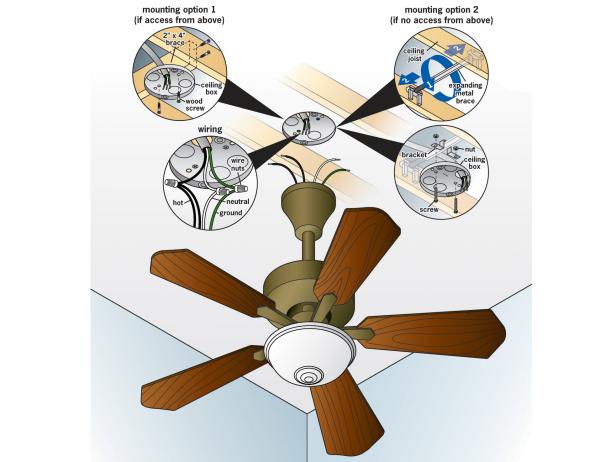 Light Fixture With A Ceiling Fan, How To Install A Light Fixture Box In The Ceiling