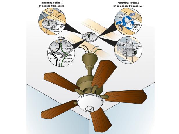 How to Replace a Light Fixture With a Ceiling Fan | how ... wiring diagram for hunter fan with four wires 