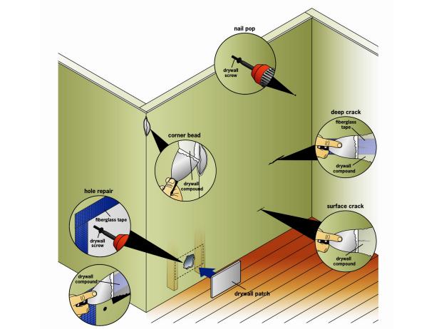 Ultimate-How-To_Drywall-repair-drawing_s4x3