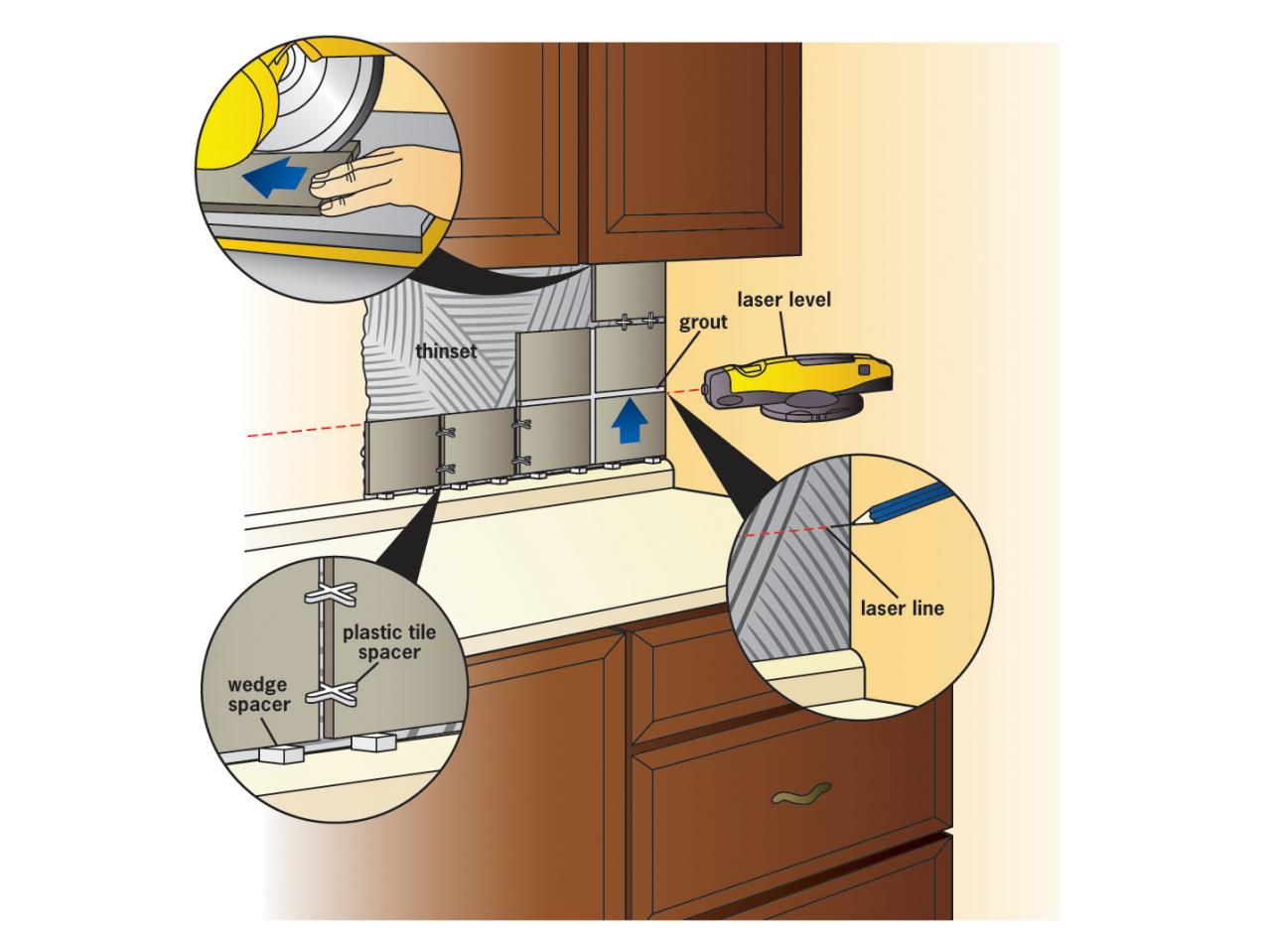 How To Install A Tile Backsplash How Tos Diy