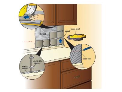 How To Install A Tile Backsplash, Can You Put Tile On Drywall