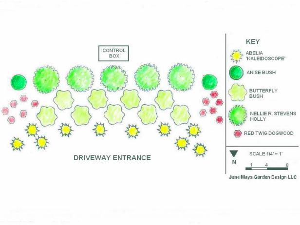 Landscape Design Plan Ideas