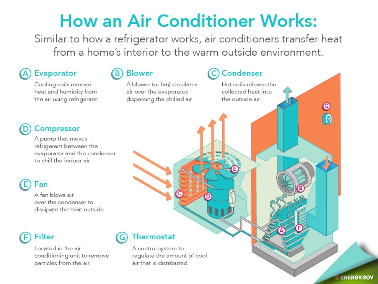 HVAC: Home Tips | DIY