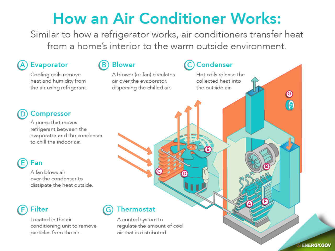 Furnace Maintenance