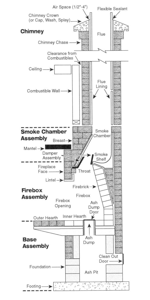 fireplace hearth diagram