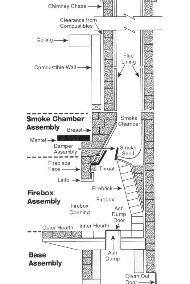 Diagram of a Fireplace and Chimney
